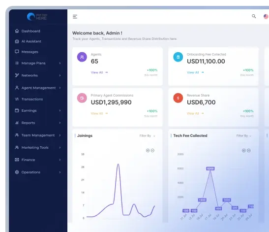CTA Dashboard